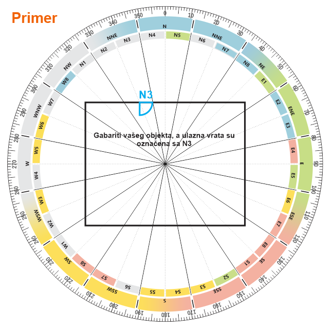 Pozicija 32 ulaza vastu enterijer