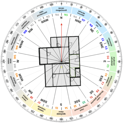 Vastu korekcija stana - mapiranje objekta